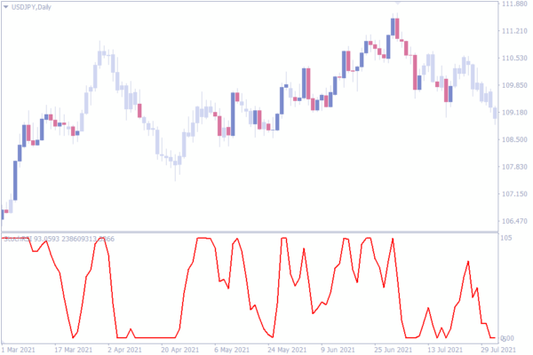 Best Indicators For Intraday Trading - indicatorspot.com Best ...