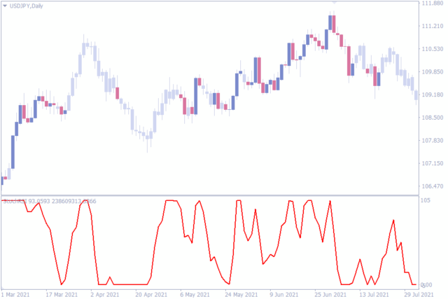 Best Indicators For Intraday Trading - Indicatorspot.com Best 