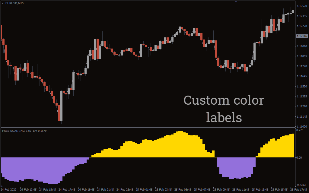 Forex scalping indicator 2022 spike fidelity can i buy cryptocurrency