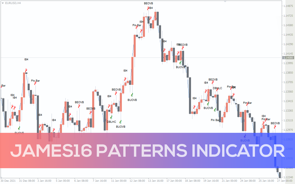 james16 group forex price action patterns