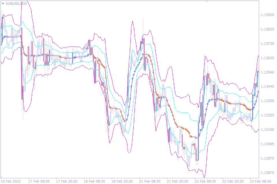 best indicator for scalping