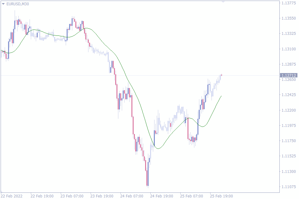 best indicator for scalping