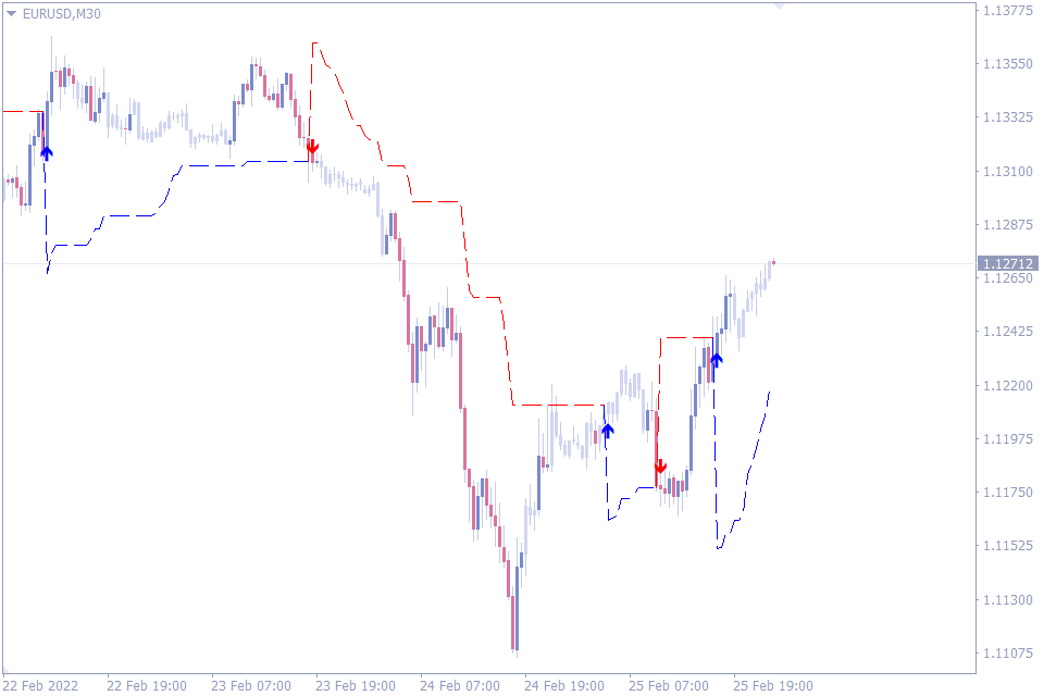 best indicator for scalping