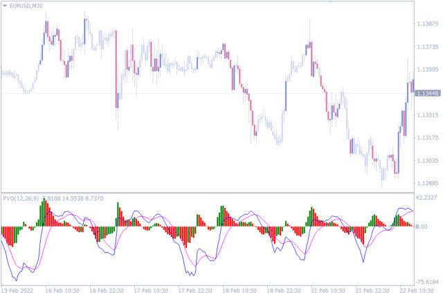 Best Volume Indicators For Forex Traders - indicatorspot.com Best ...