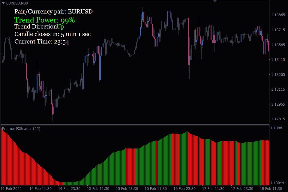 best indicator for scalping