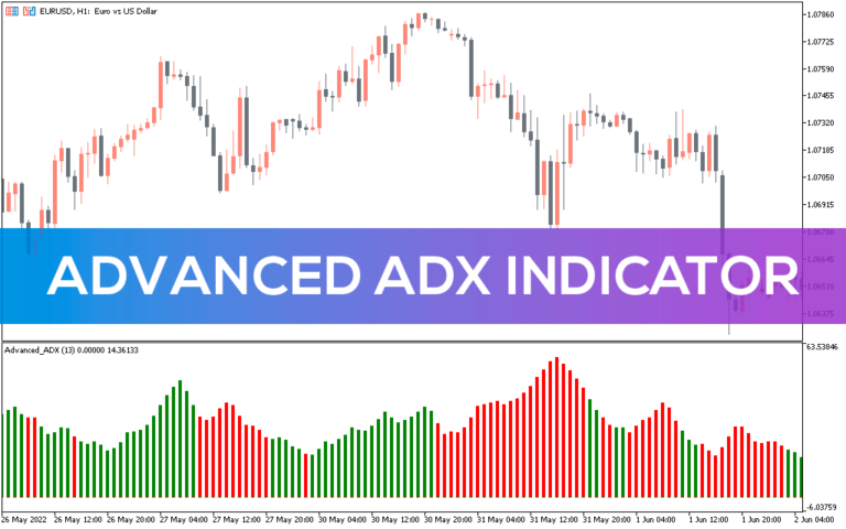 Buy Sell Indicator For Mt5 Download Free Indicatorspot 5734