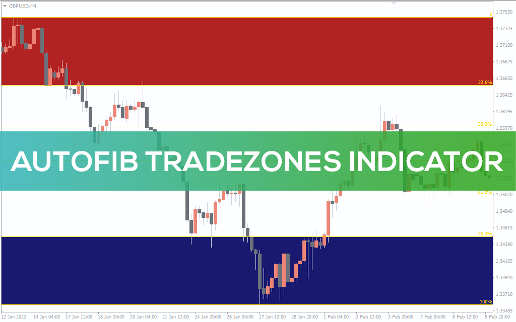 Free download of the 'Auto Fibo' indicator by 'Iwori_Fx' for