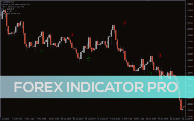 Trend Indicators for MT4 - Download Free