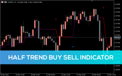 Half Trend Buy Sell Indicator for MT5 - Download FREE | IndicatorsPot