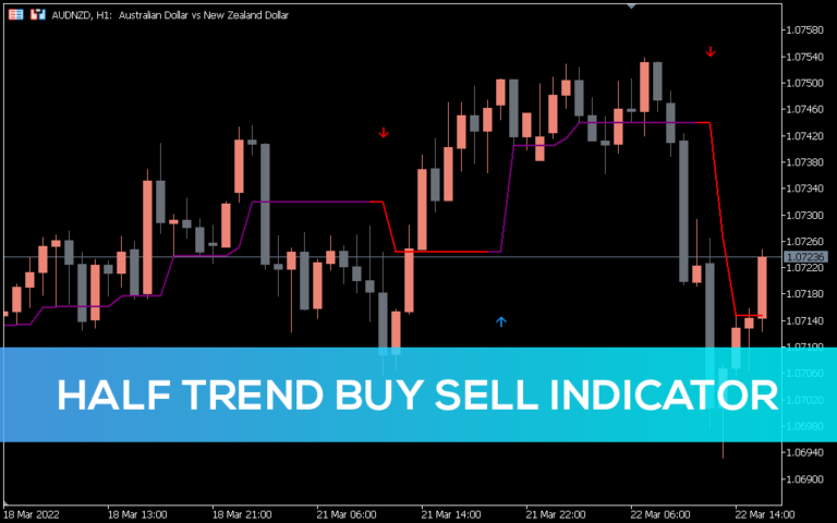 zigzag indicator metatrader 5