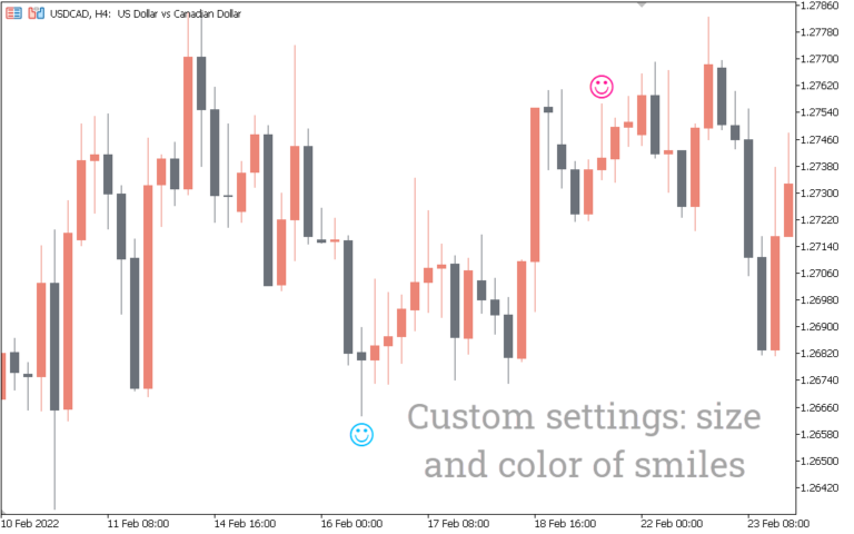 supertrend indicator metatrader 5