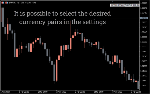 TDI Indicator for MT5 - Download FREE | IndicatorsPot