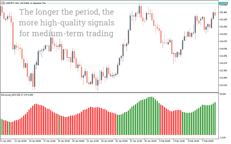 ADX Buy Sell Indicator for MT5 - Download FREE | IndicatorsPot