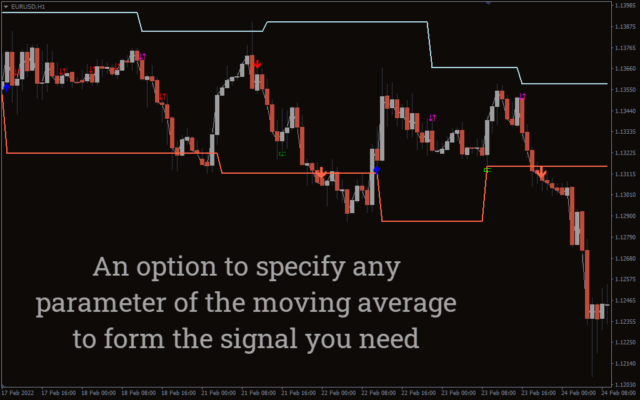 Best Popular Forex Indicators For Mt4 Download Free 4689