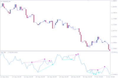 The Best Divergence Indicators For MT4 - indicatorspot.com The Best ...