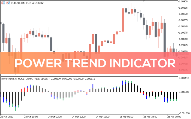 macd indicator metatrader 5