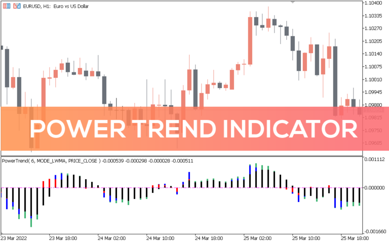 TMA Centered Bands Indicator for MT5 - Download FREE | IndicatorsPot