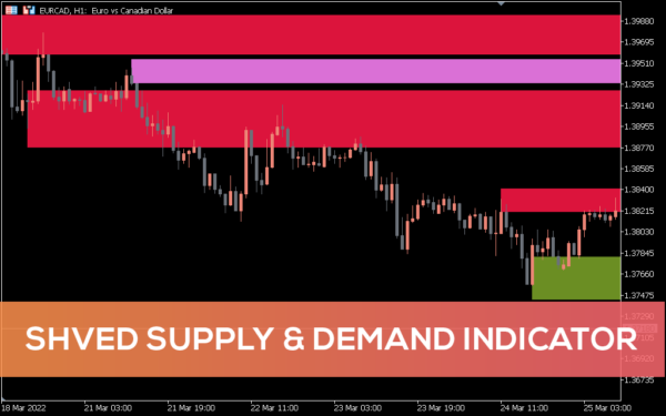 Forex Market Hours Gmt For Mt5 Download Free Indicatorspot