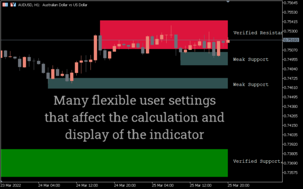 Supply And Demand Indicator For Mt5 Download Free