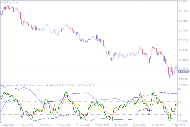 The Best Divergence Indicators For MT4 - indicatorspot.com The Best ...