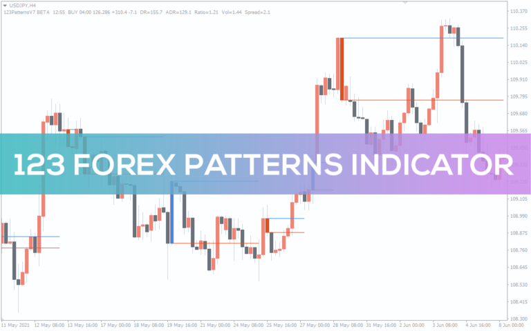 Pattern Recognition Master Indicator For Mt4 - Download Free