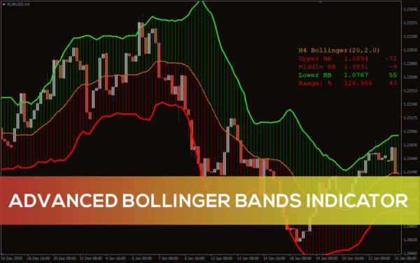 Best Popular Forex Indicators For MT4 - Download Free