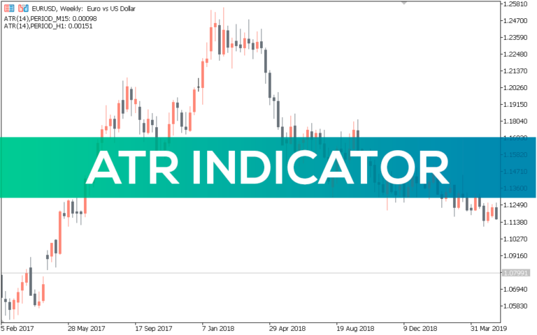 Volume Profile Indicator for MT5 - Download FREE | IndicatorsPot