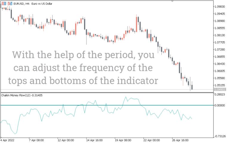 Stochastic MTF Indicator for MT5 - Download FREE | IndicatorsPot