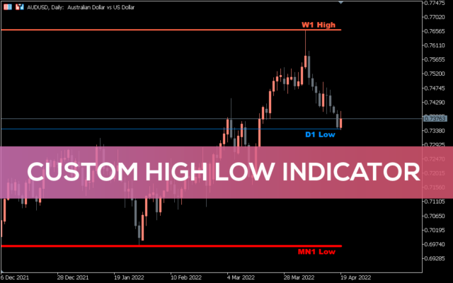 Candlestick Pattern Detector Indicator for MT5 - Download FREE ...