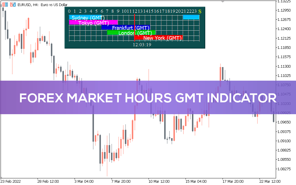 Forex market timing gmt auto bitcoin apple watch
