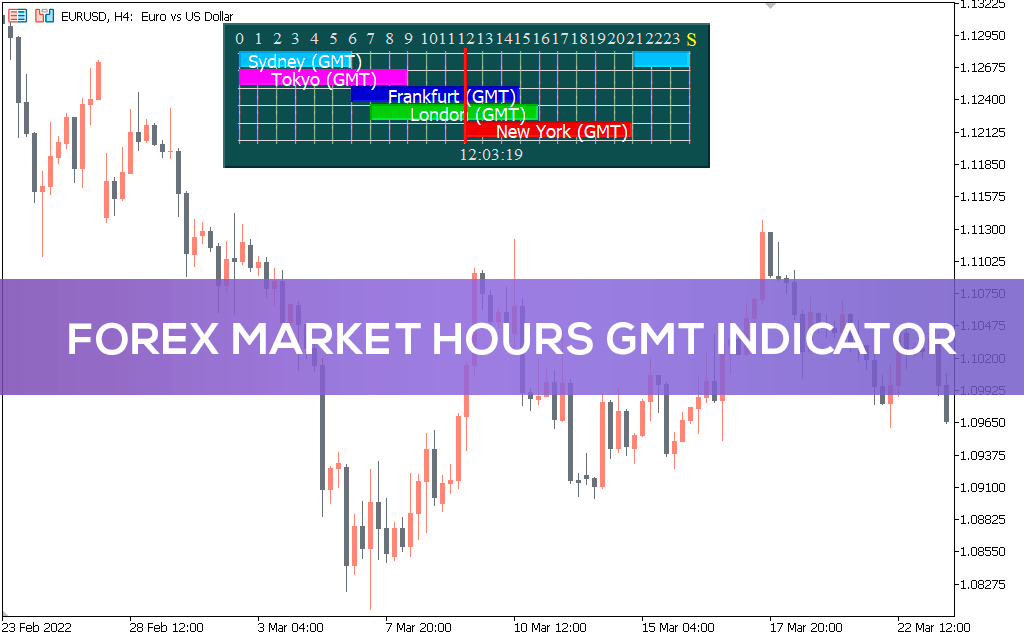 Forex Market Hours GMT For MT5 Download FREE IndicatorsPot