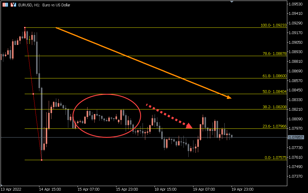 Free download of the 'Auto Fibo' indicator by 'Iwori_Fx' for