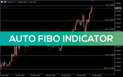 Auto TrendLine Indicator for MT5 - Download FREE | IndicatorsPot