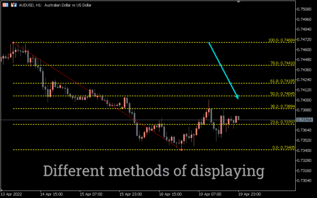 B-Clock Indicator For MT5 - Download FREE | IndicatorsPot