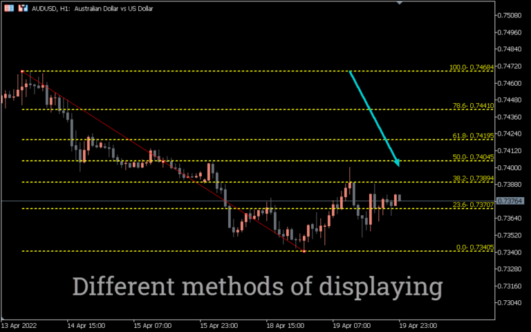 Volume Profile Indicator for MT5 - Download FREE | IndicatorsPot