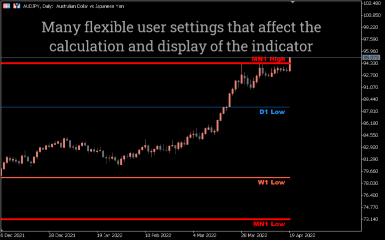 Order Block Locator Indicator for MT5 - Download FREE | IndicatorsPot