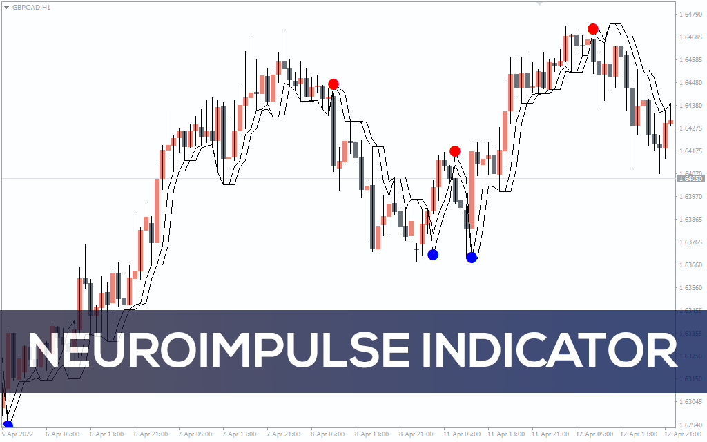 Neuroimpulse Indicator For Mt4 Download Free Indicatorspot 6326