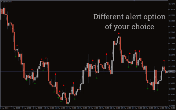 Best Popular Forex Indicators for MT4 - Download Free