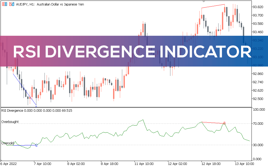 [Image: RSI-Divergence-Indicator-2.png]