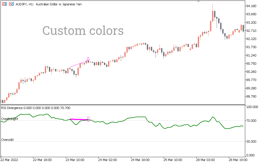 [صورة: RSI-Divergence-Indicator_colors.png]