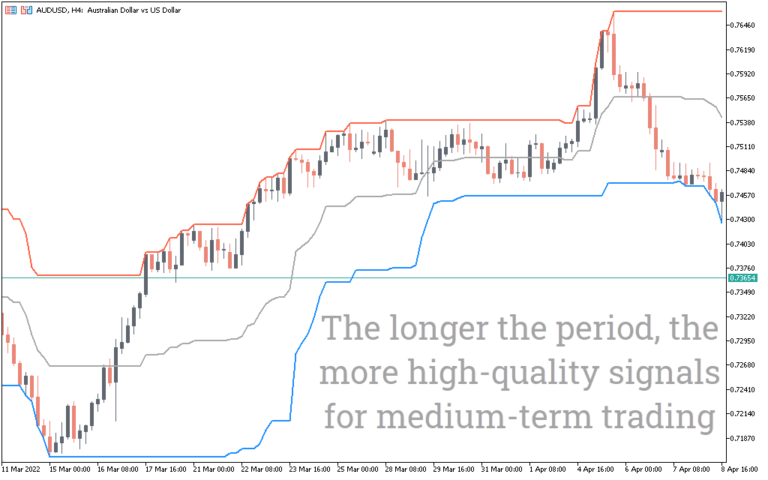 TMA Centered Bands Indicator for MT5 - Download FREE | IndicatorsPot