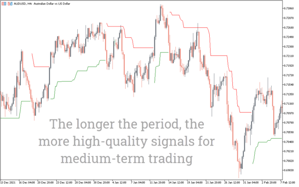 Buy Sell Indicator For Mt5 Download Free Indicatorspot 5163