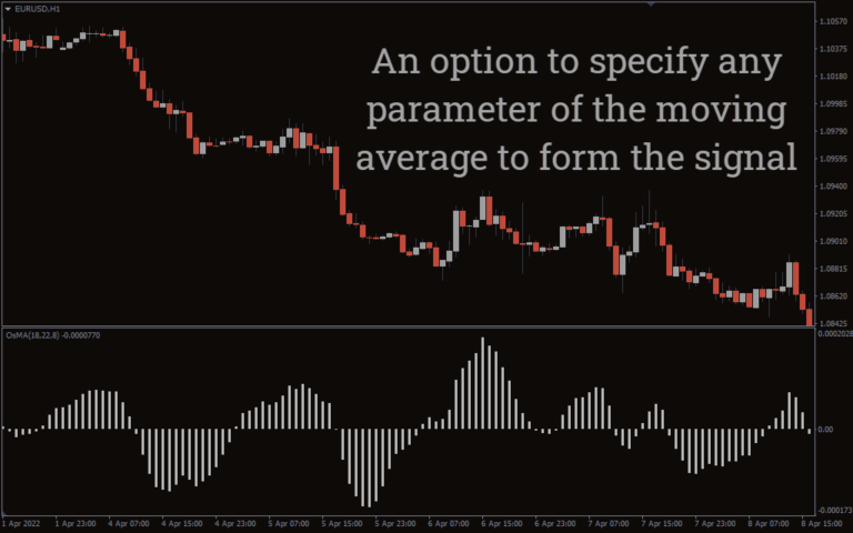 Oscillator Indicators for MT4 - Download Free