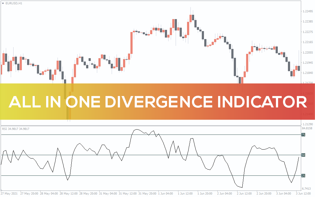 All In One Divergence Indicator For Mt4 Download Free Indicatorspot