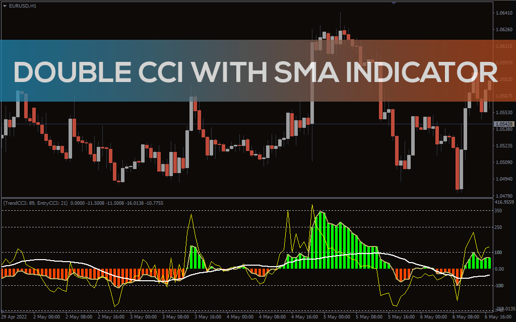 Double Cci With Sma Indicator For Mt Download Free Indicatorspot