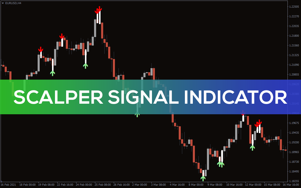 Scalper Signal Indicator For Mt4 Download Free Indicatorspot