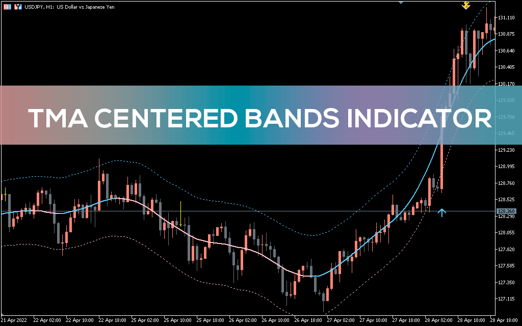 TMA Centered Bands Indicator for MT5 - Download FREE | IndicatorsPot