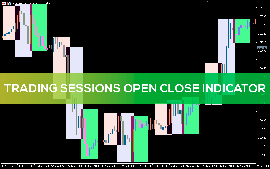 Trading session indicator mt