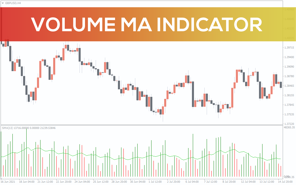 Volume MA Indicator for MT4 - Download FREE | IndicatorsPot