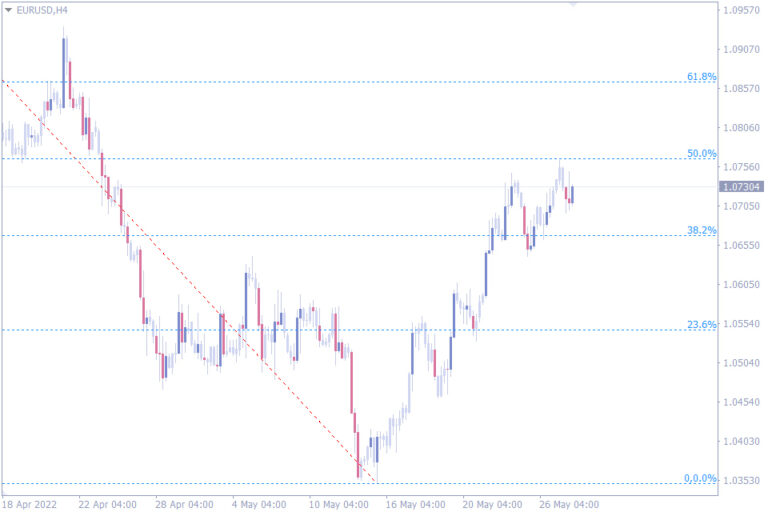 Best Indicators For Day Trading Top 10 Indicators For MT4